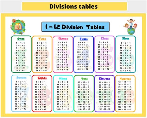Division Table for 4356 .